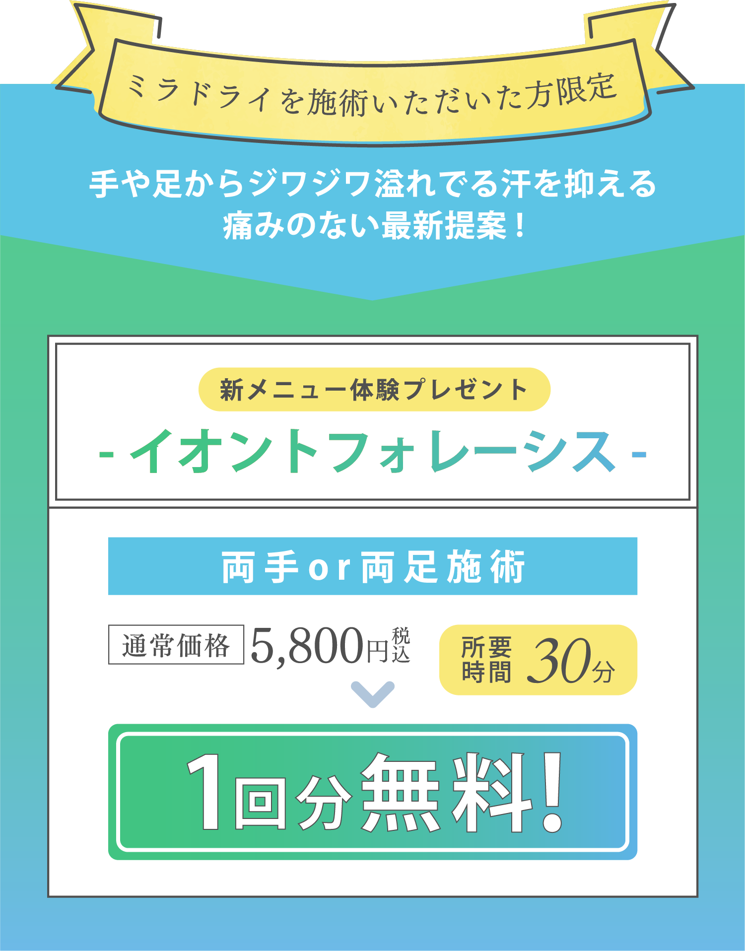 ミラドライを施術いただいた方限定 手や足からジワジワあふれ出る汗を抑える 【新メニュー体験プレゼント】―イオンフォレーシス― 両手or両足施術 通常価格 5,800円税込 所要時間30分→1回分無料!